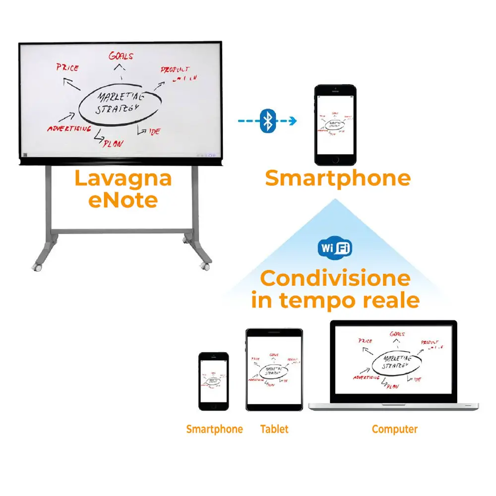 Lavagna Interattiva E-Note 76" - Dispositivi audiovisivi